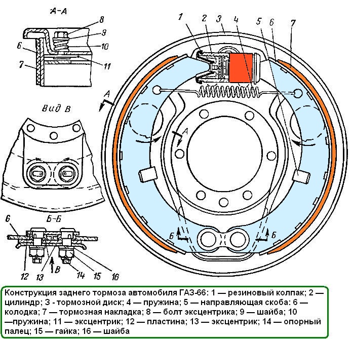 Design der Hinterradbremse des GAZ-66