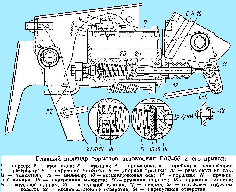 Главный цилиндр тормозов ГАЗ-66 и его привод