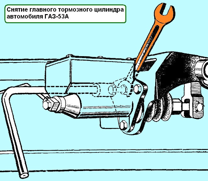 Снятие главного тормозного цилиндра автомобиля ГАЗ-53А