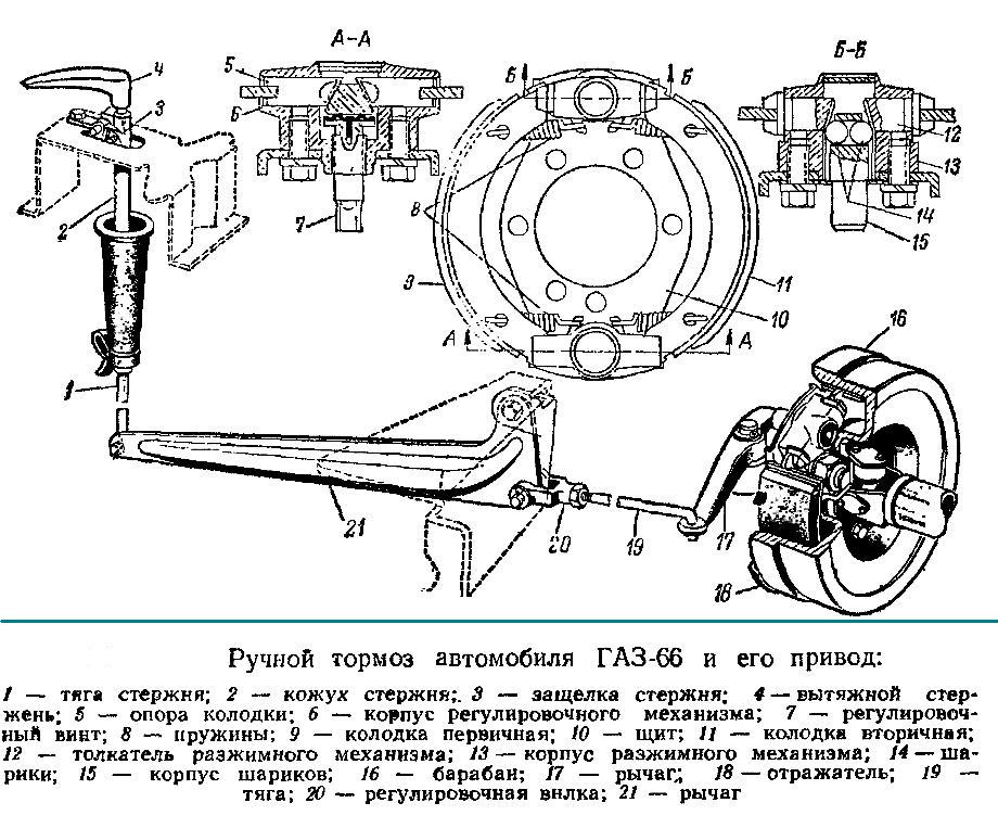 GAZ-66 Auto Handbremse und ihr Antrieb