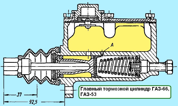Главный цилиндр тормозов ГАЗ-66, ГАЗ-53
