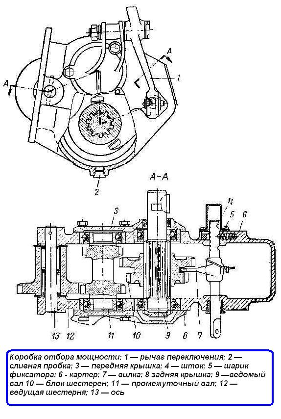 Design und Reparatur des GAZ-66-Autoantriebs Start 02