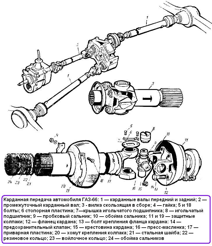 Карданная передача автомобиля ГАЗ-66