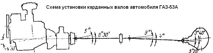 Design und Reparatur von Kardanantrieb GAZ-66, GAZ-53