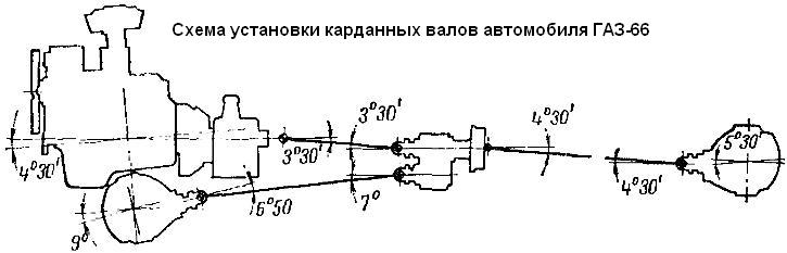 Design and repair of cardan drive GAZ-66, GAZ-53