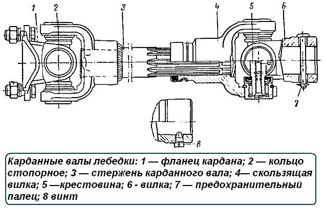 Карданные валы лебедки ГАЗ-66