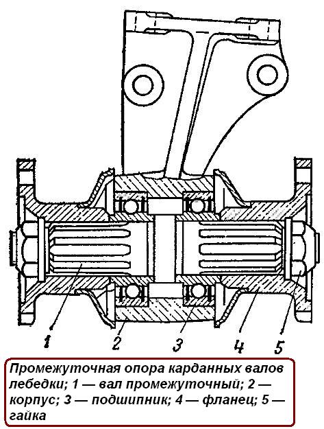 Soporte intermedio del eje cardán del cabrestante GAZ-66