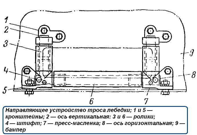 Направляющее устройство лебедки ГАЗ-66