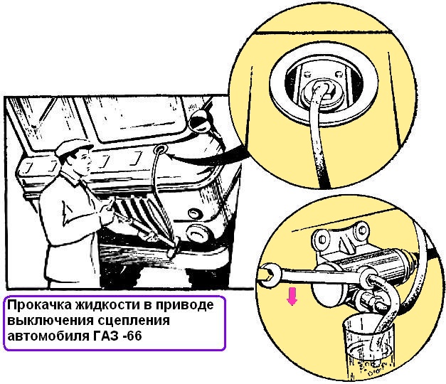 Прокачка жидкости в приводе выключения сцепления автомобиля ГАЗ -66