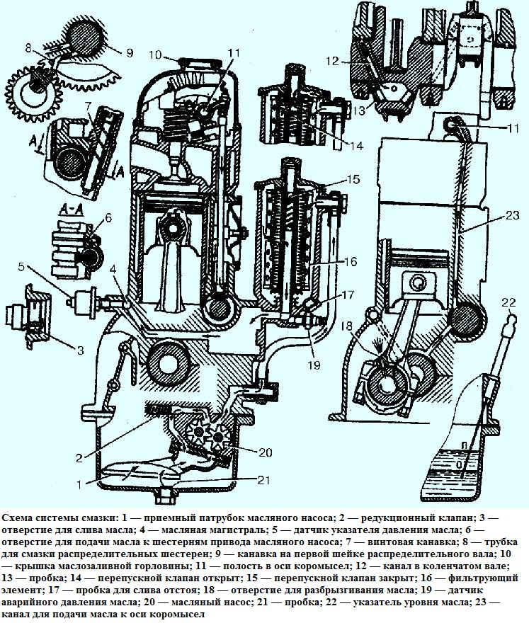 Scheme of the ZMZ-402 lubrication system