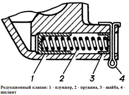 редукційний клапан ЗМЗ-402