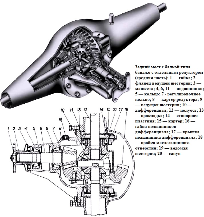 Схема заднего моста 3302