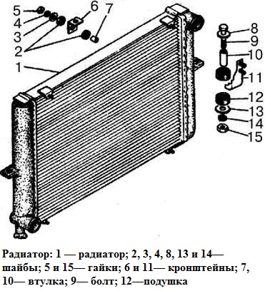 ZMZ-402 cooling system radiator