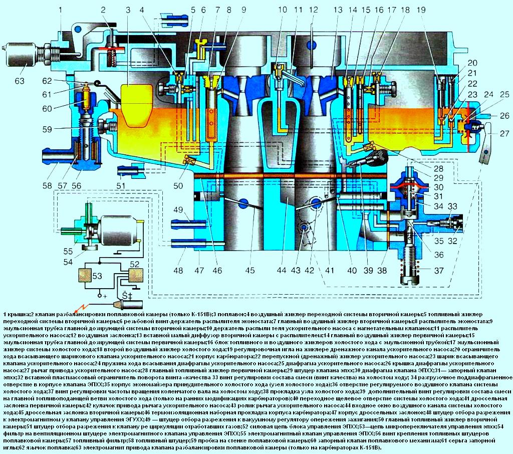 K-151 carburetor diagram