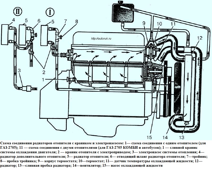 Схема соединения радиаторов отопителя с краником и электронасосом