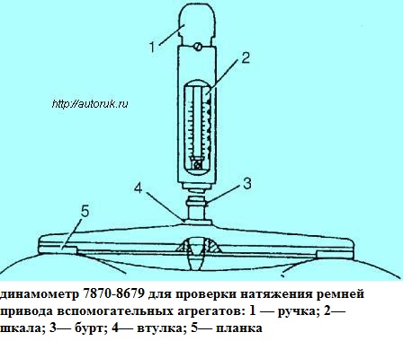 Dynamometer 7870-8679 zum Prüfen der Spannung von Nebenantriebsriemen
