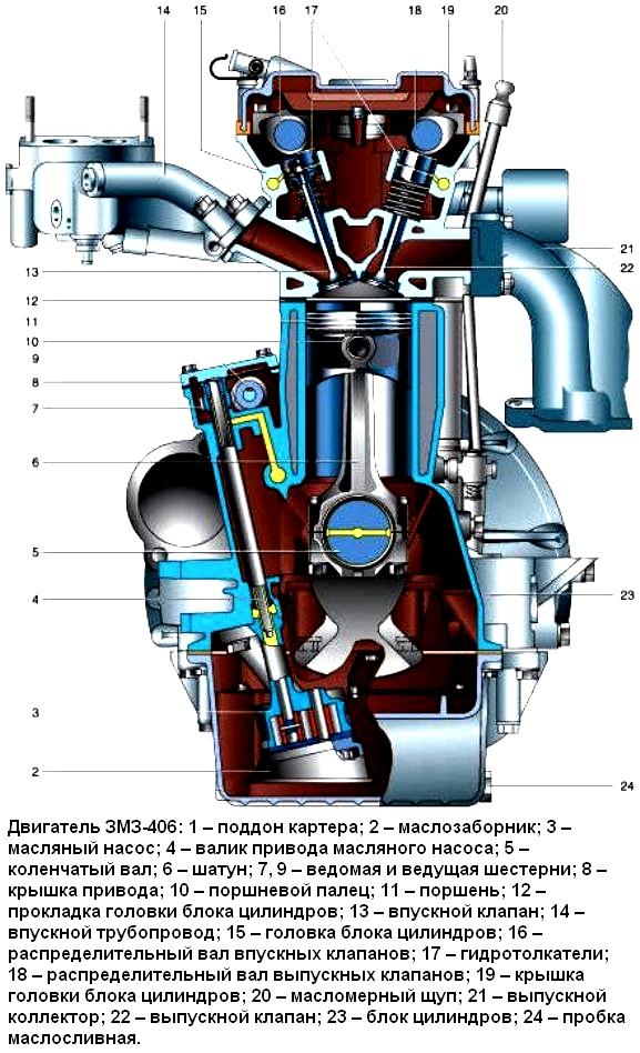 ZMZ-40630-Motor des Autos GAZ-2705