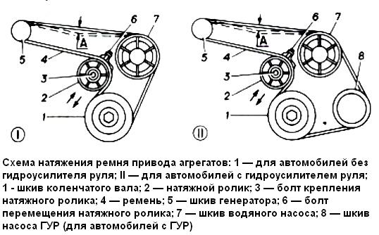 Схема установки ременя ЗМЗ-406
