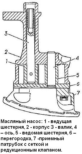 Система смазки двигателя ЗМЗ-406