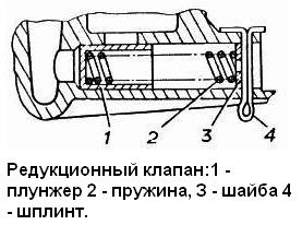 Система змащення двигуна ЗМЗ-406