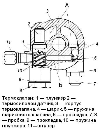 ZMZ-406 Motorschmiersystem