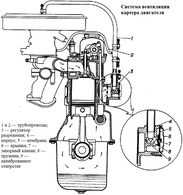 Crankcase Ventilation System