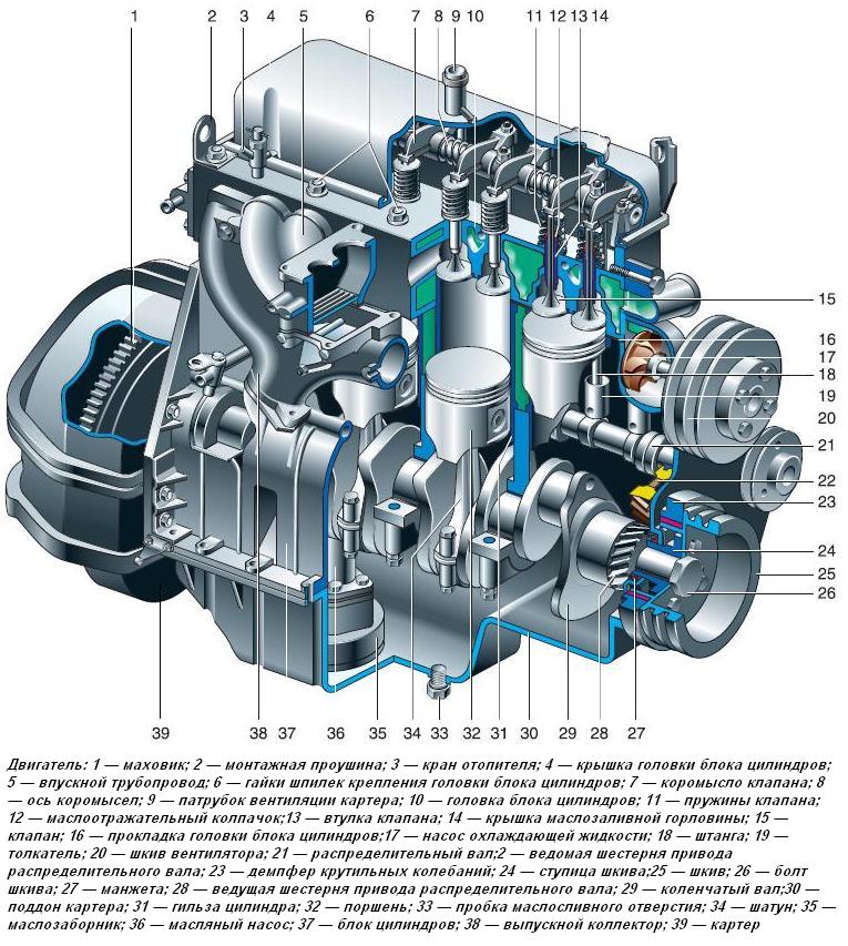 Двигатель УМЗ-4215