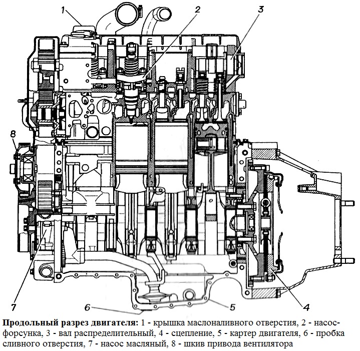 Продольный разрез двигателя ГАЗ-560
