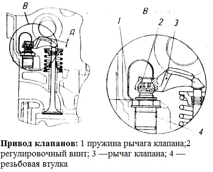 Зазоры клапанов газ 560 штайер