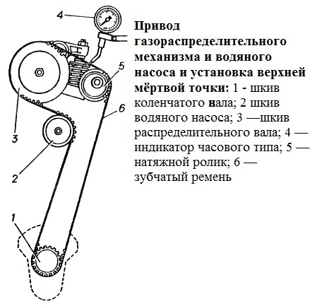 Зазоры клапанов газ 560 штайер