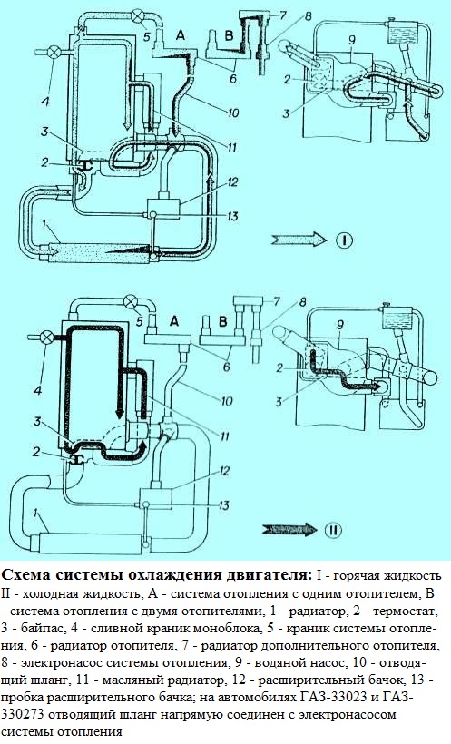 Scheme of the GAZ-560 cooling system