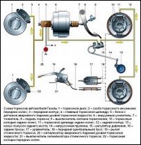 Как поставить главный тормозной цилиндр в газели