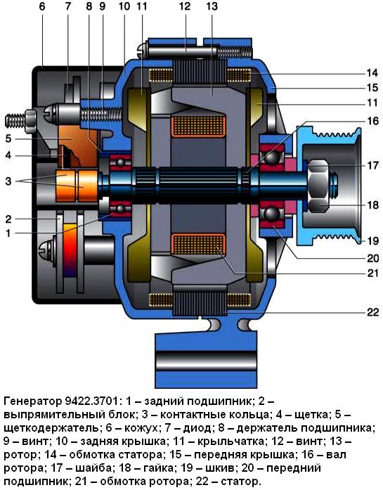 Alternator for ZMZ-4062 engine of GAZ-2705