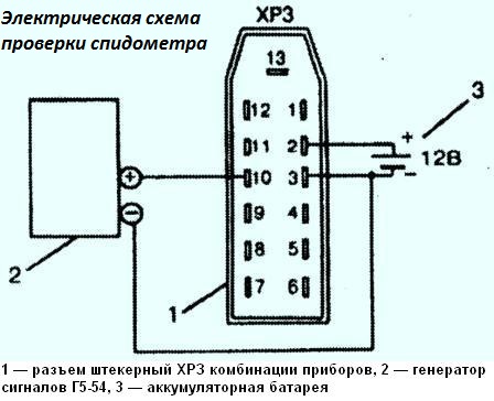 Instruments and sensors GAZ-2705