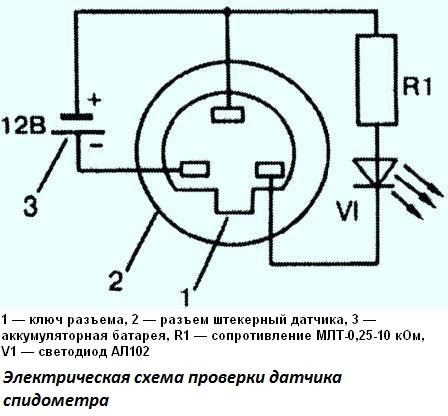 Instrumente und Sensoren GAZ-2705