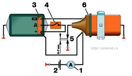 Überprüfung des Schalters GAZ-3110