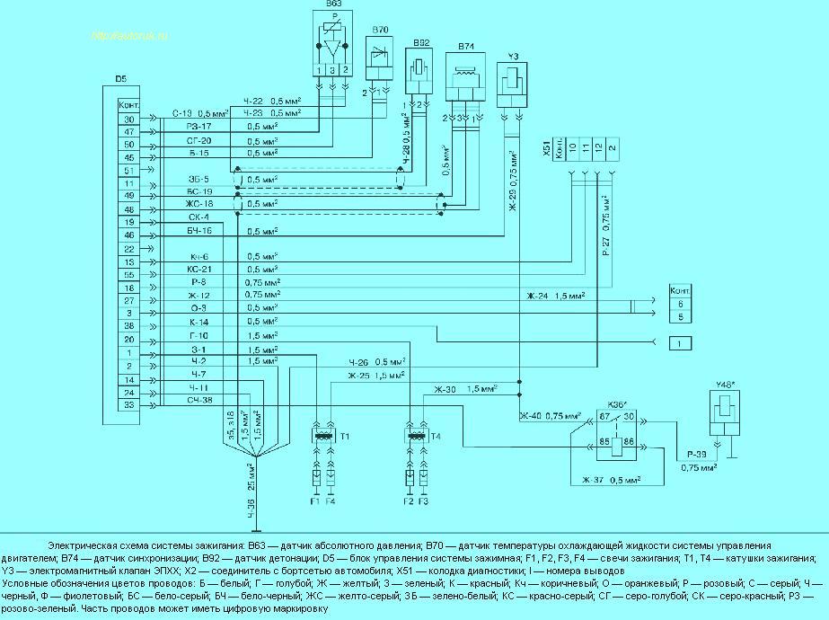 GAZ-2705 microprocessor ignition system