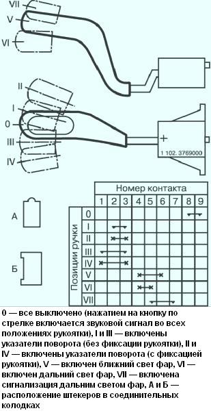 Распиновка подрулевого переключателя ланос