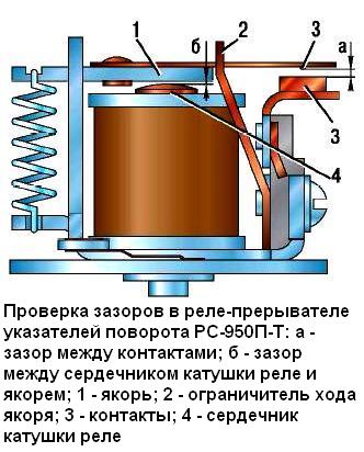 Снятие и проверка реле типа РС-950П-Т