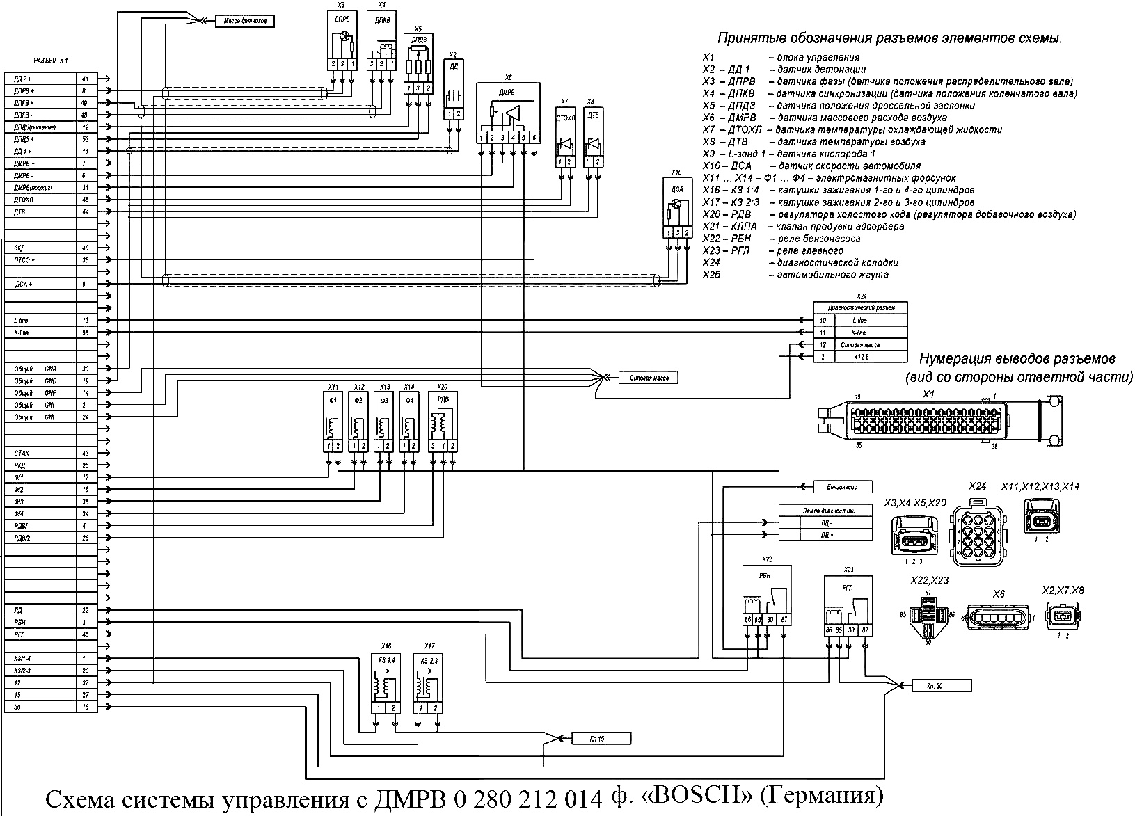 Scheme of SUD ZMZ-405 with DMRV 0 280 212 014 