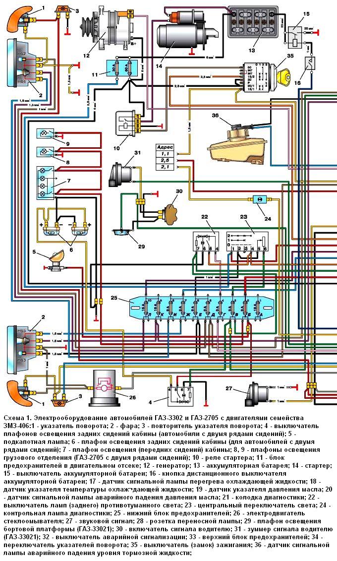 Wiring diagram (part 1) for GAZ-Z302 wiring and GAZ-2705 with engines of the ZMZ-406 family