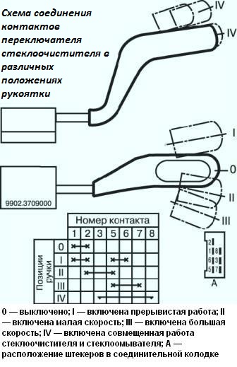 Стеклоочиститель и омыватель ГАЗ-2705