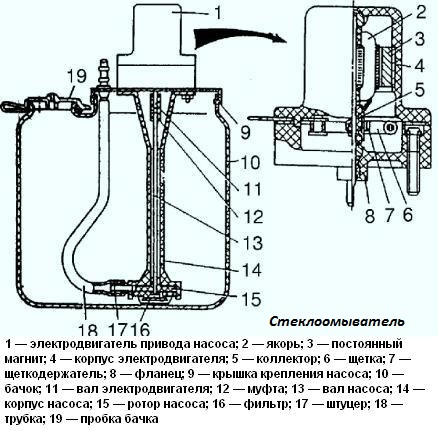 Wischer und Waschmaschine GAZ-2705