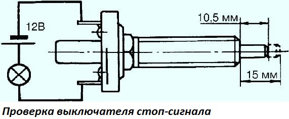 GAZ-2705 қосқыштары