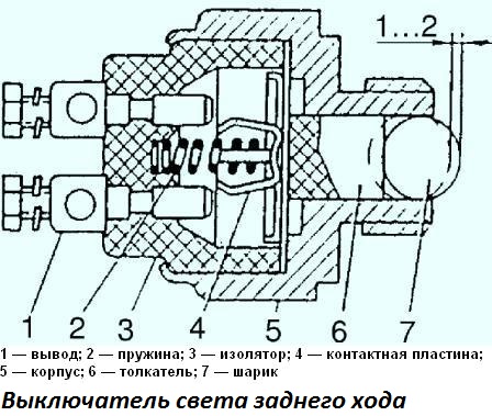 GAZ-2705 Schalter