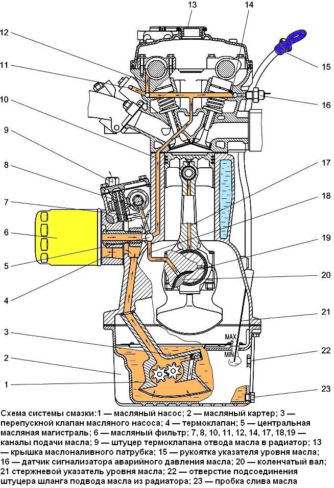Схема масляных каналов двигателя
