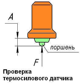 Design and test the thermal valve for the oil supply of the ZMZ engine -405