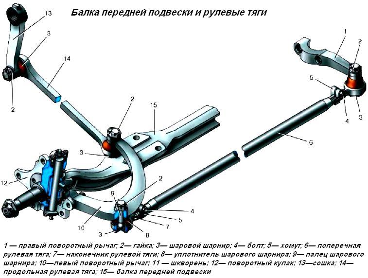 Передняя балка москвич 412