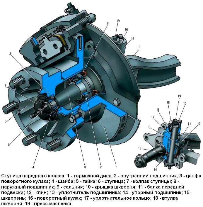 Ступица передняя маз 6430