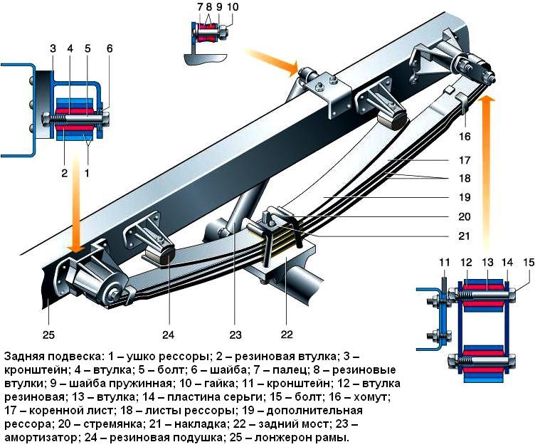 Схема подвески газель некст